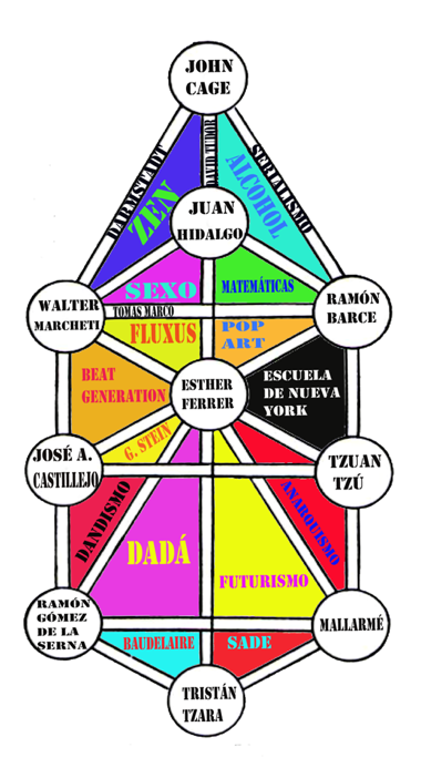 Aproximación al Origen Zaj